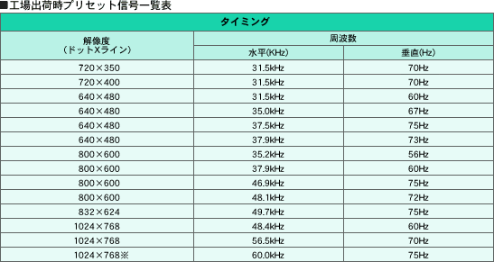 工場出荷時プリセット信号一覧表