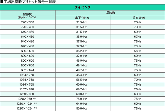 仕様（ディスプレイ本体）