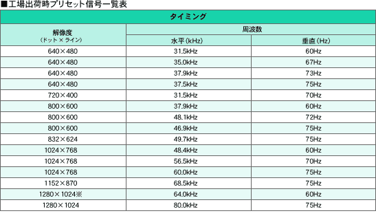 工場出荷時プリセット信号一覧表