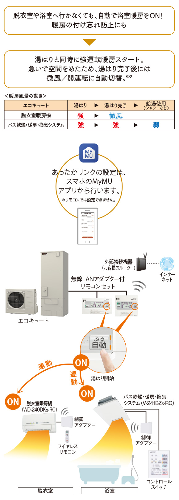 最適な価格 バス乾 バスカラット24 三菱電機 V-241BZ5 浴室換気乾燥暖房器 浴室 1室換気 新築集合 戸建住宅向 コントロールスイッチ別売 