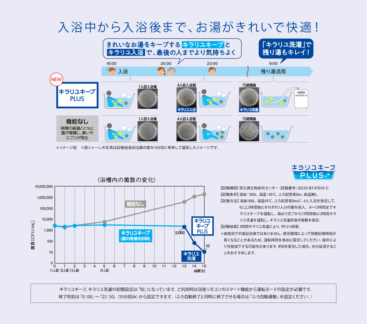 キラリユキープ 機能情報 三菱 エコキュート 三菱電機