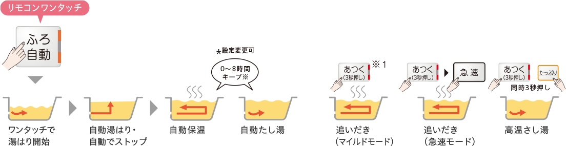 エコキュート　アンテナ　テレビ　電気工事　米子市