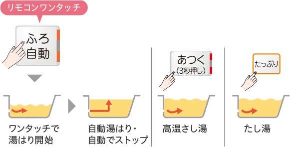 エコキュート　アンテナ　テレビ　電気工事　米子市