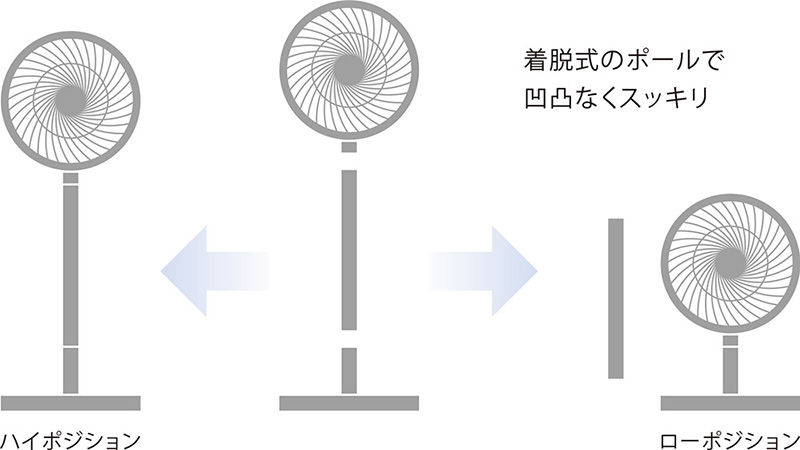 R30J-DDY 特長｜製品情報｜扇風機｜三菱電機