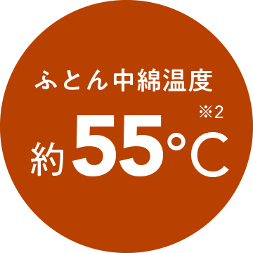 ふとん中綿温度約55℃