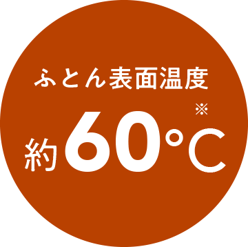 ふとん表面温度約60℃