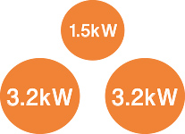 IHヒーター1.5kW 3.2kW 3.2kW