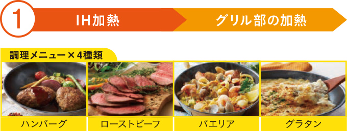 1 IH加熱→グリル部の加熱