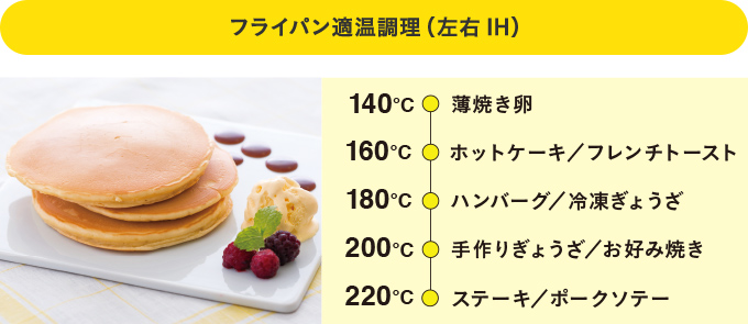 フライパン適温調理(左右IH)