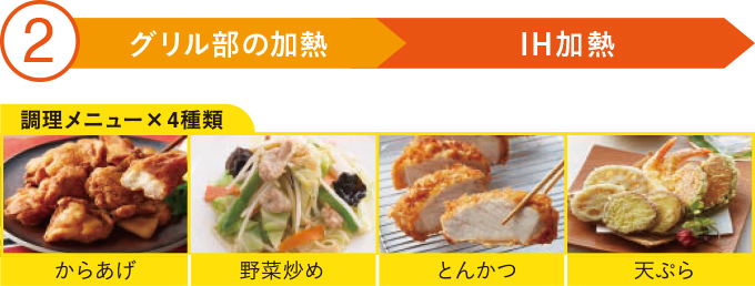 2 グリル部の加熱→IH加熱
