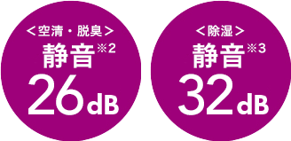 ＜空清・脱臭＞静音※1 26dB ＜除湿＞静音※2 32dB