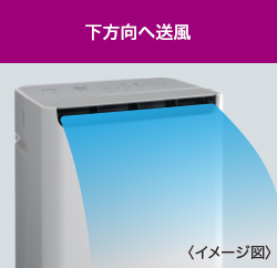 下方向へ送風