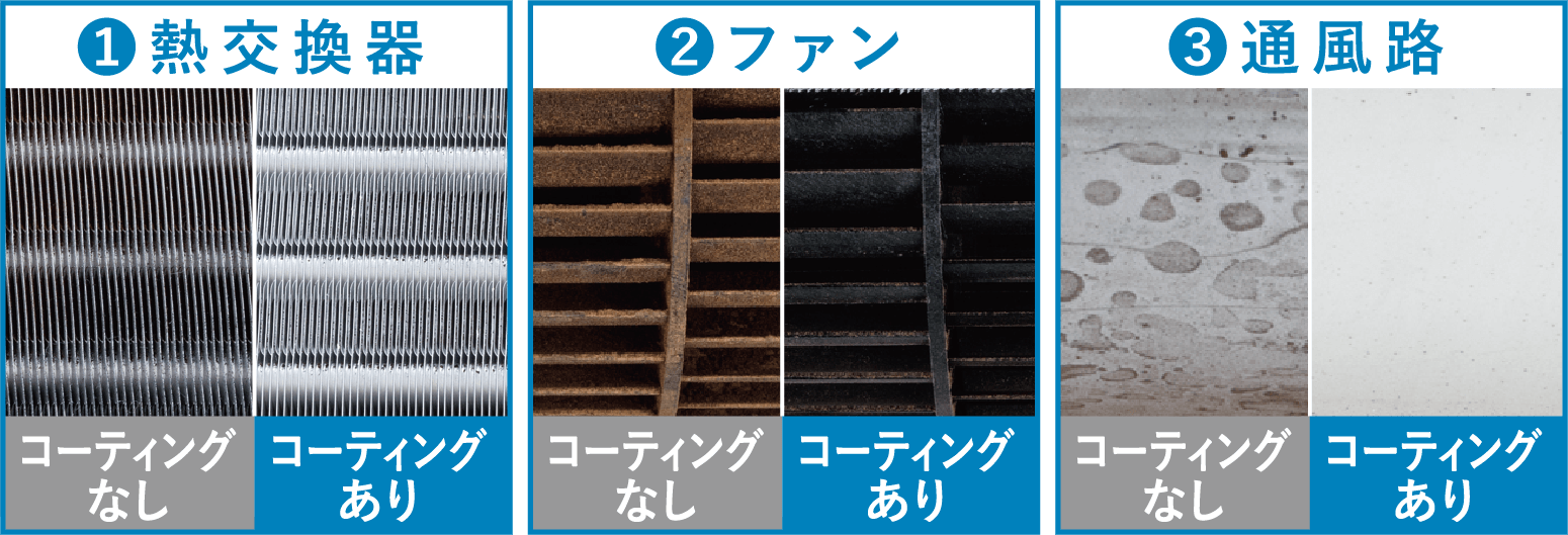 よごれんボディ