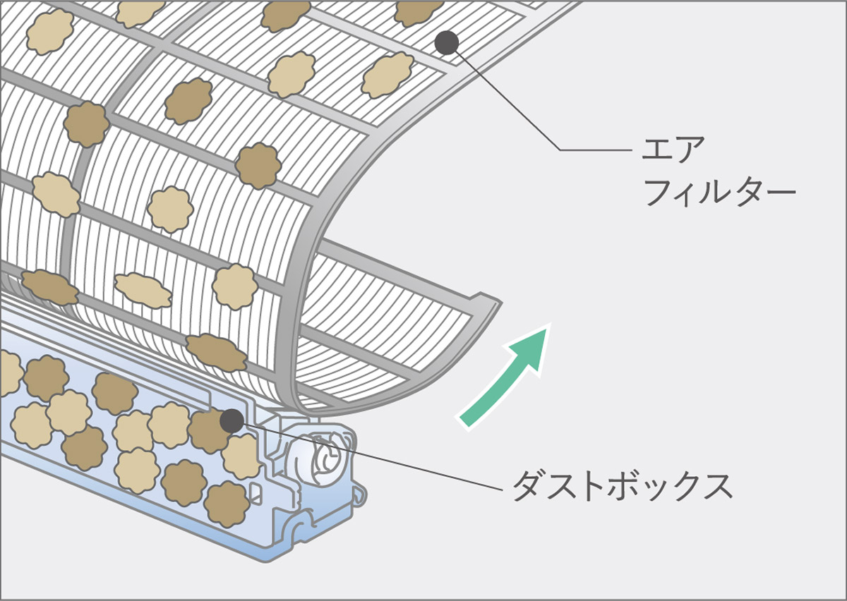 はずせるフィルターおそうじメカのイメージ