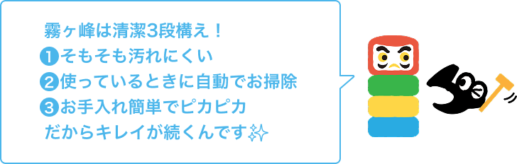 霧ヶ峰は清潔3段構え！ 1 そもそも汚れにくい 2 使っているときに自動でお掃除 3 お手入れ簡単でピカピカ だからキレイが続くんです