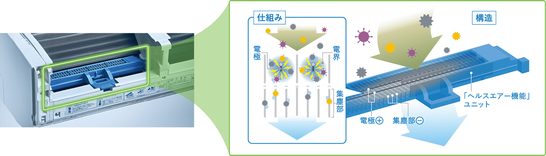 ヘルスエアー機能のイメージ