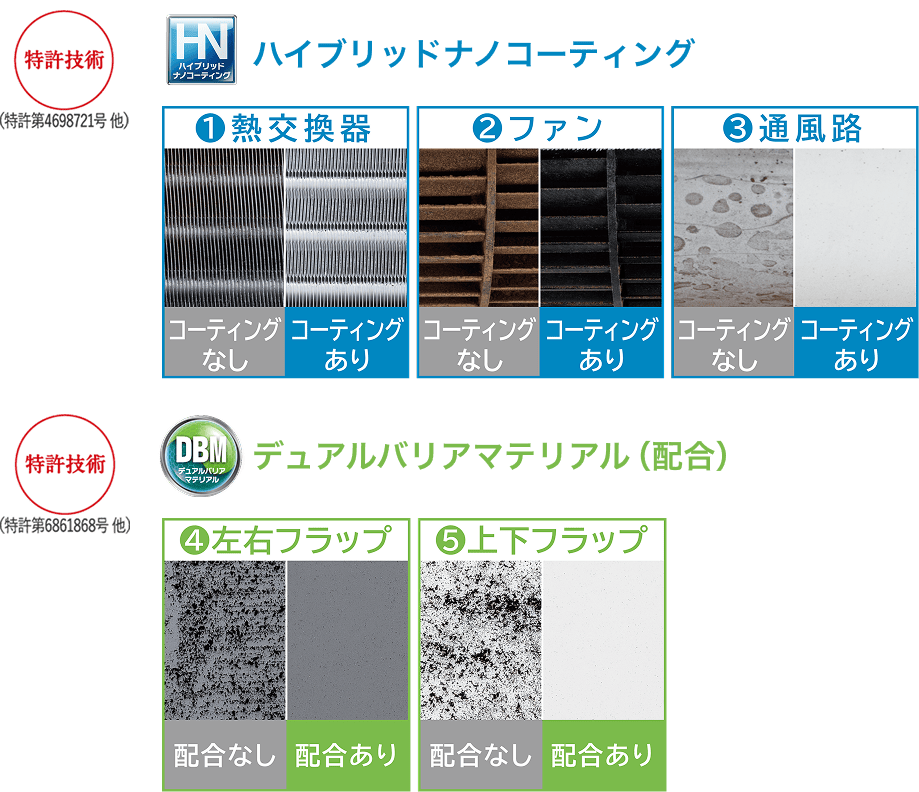 ハイブリッドナノコーティングとデュアルバリアマテリアルの比較
