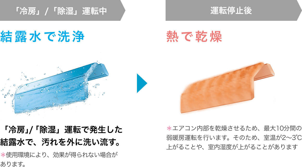 カビクリーンイメージ