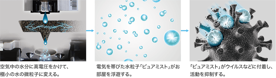 ピュアミストのイメージ