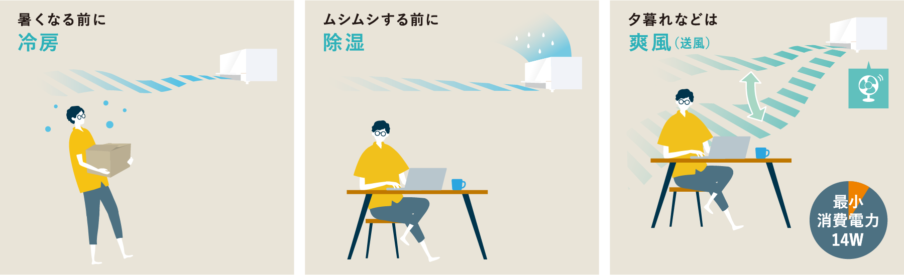 おまかせA.I.自動