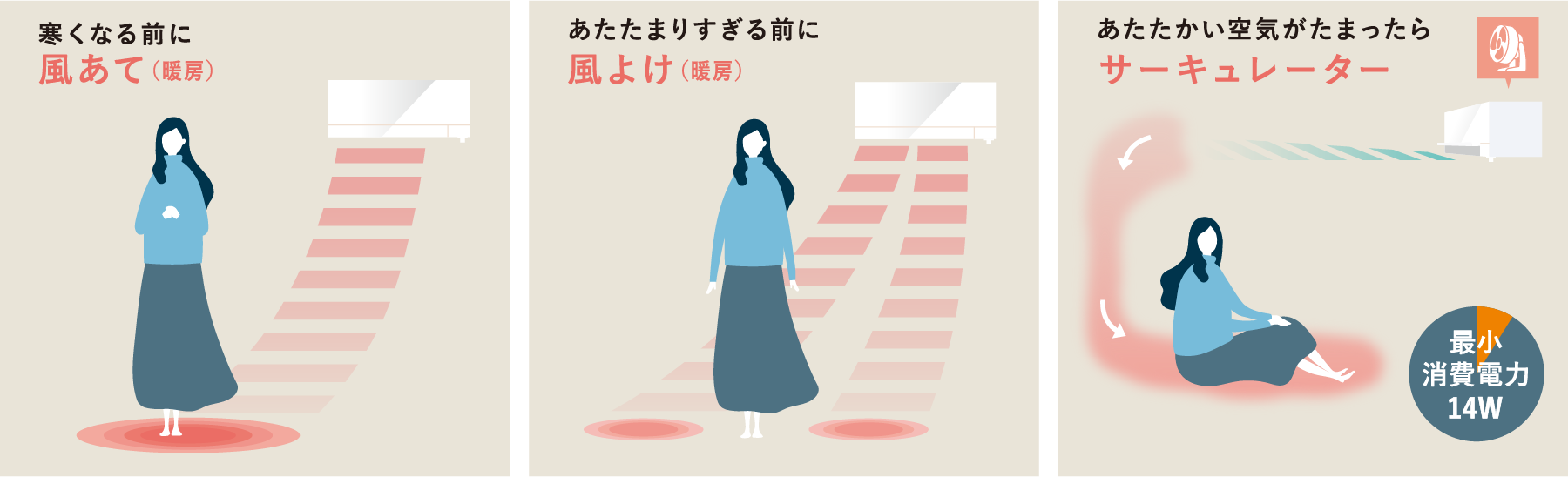 おまかせA.I.自動