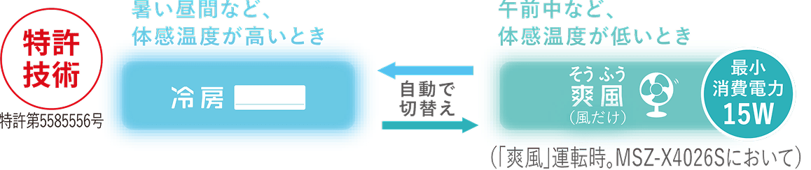 ハイブリッド運転のイメージ