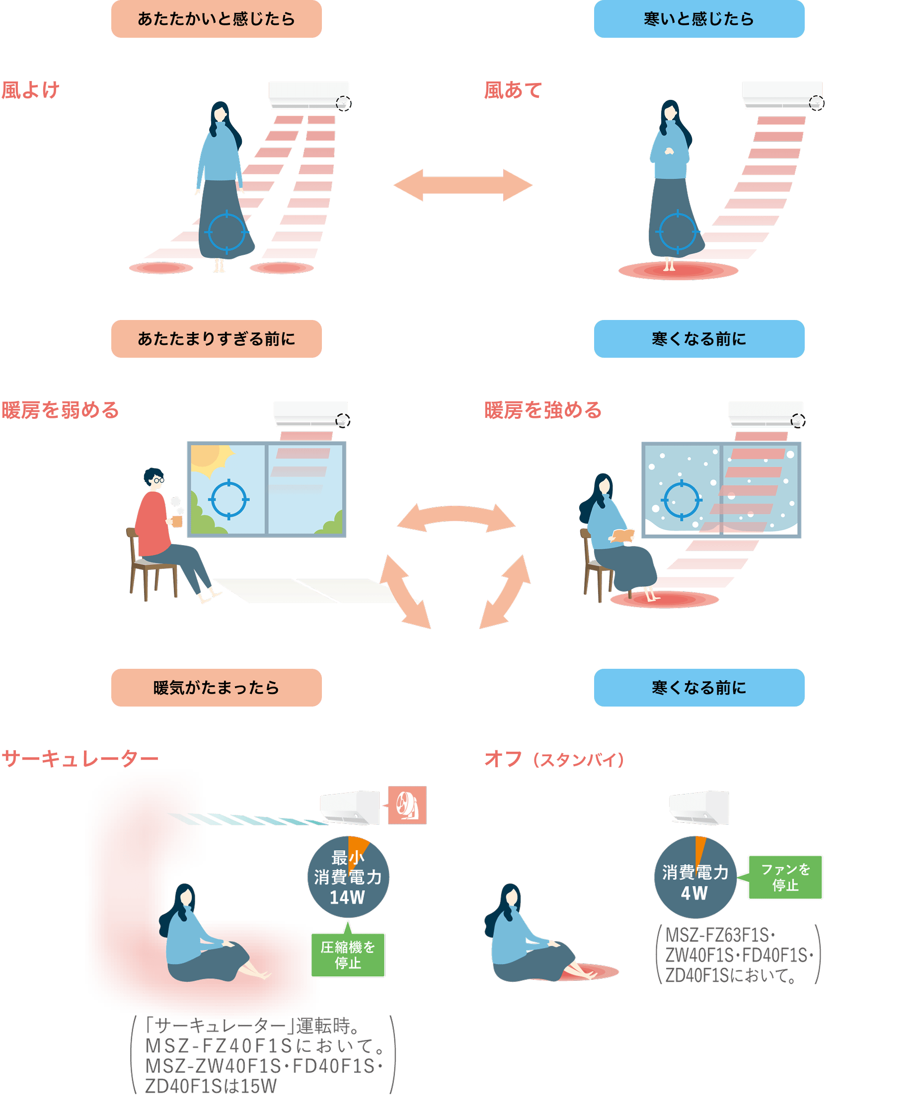 おまかせA.I.自動の運転イメージ