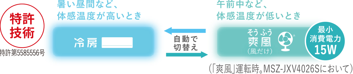 ハイブリッド運転のイメージ