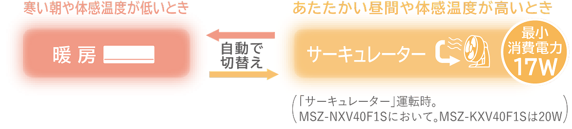 ハイブリッド運転のイメージ