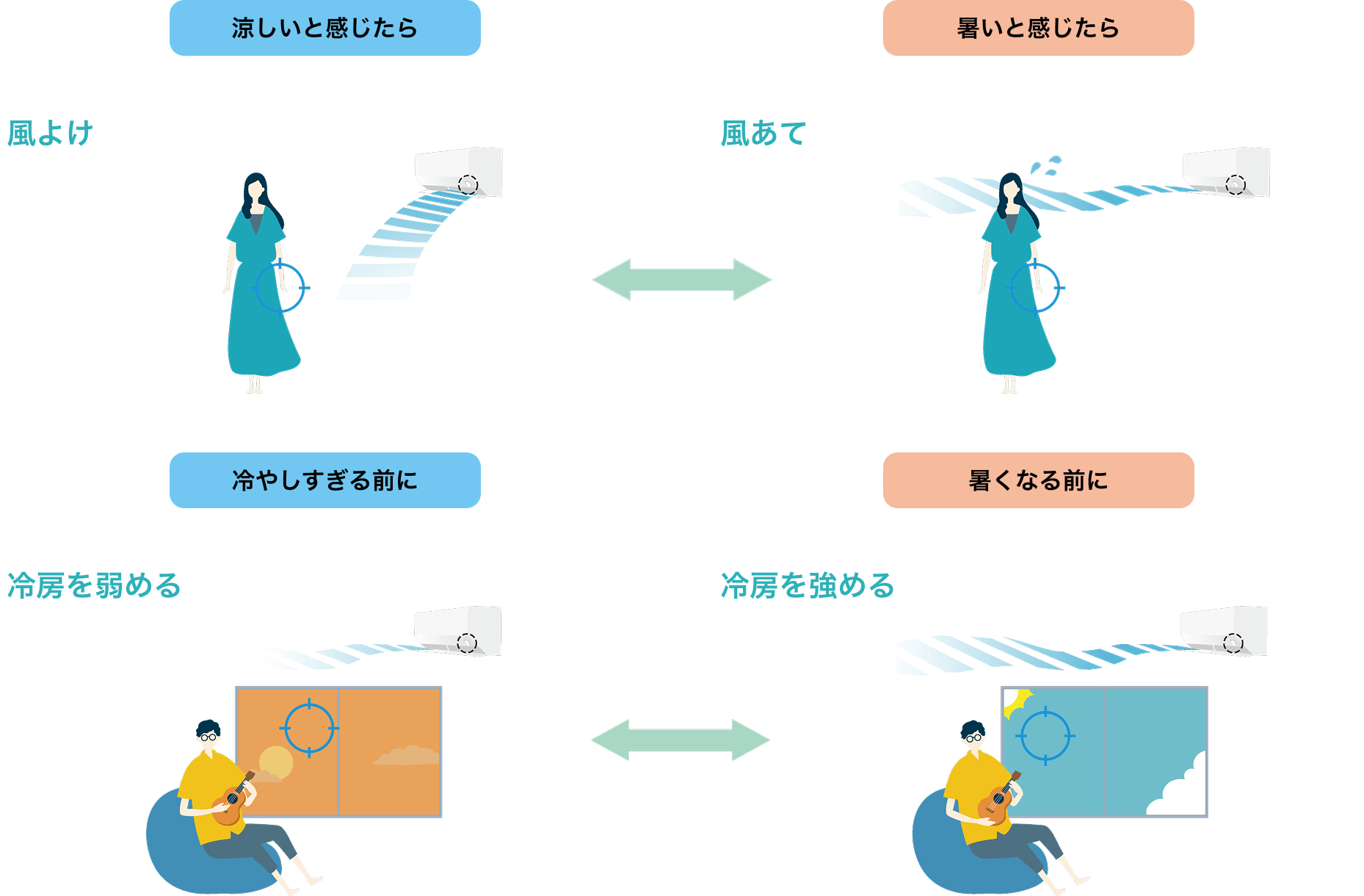 おまかせA.I.自動の運転イメージ