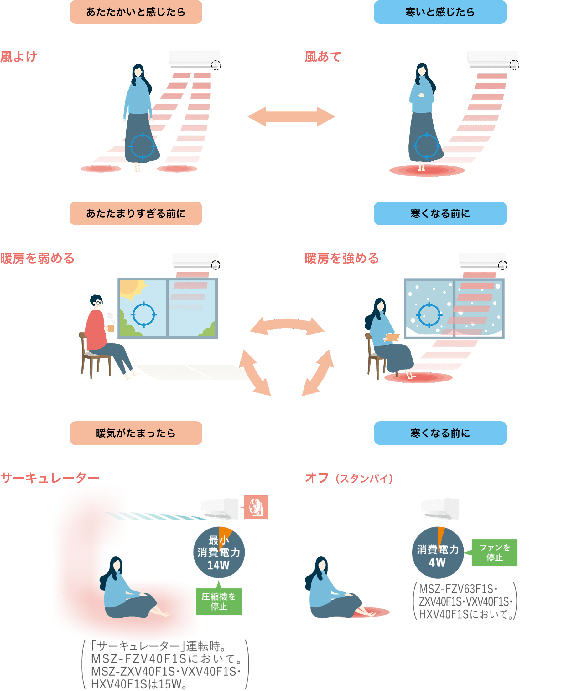 おまかせA.I.自動の運転イメージ