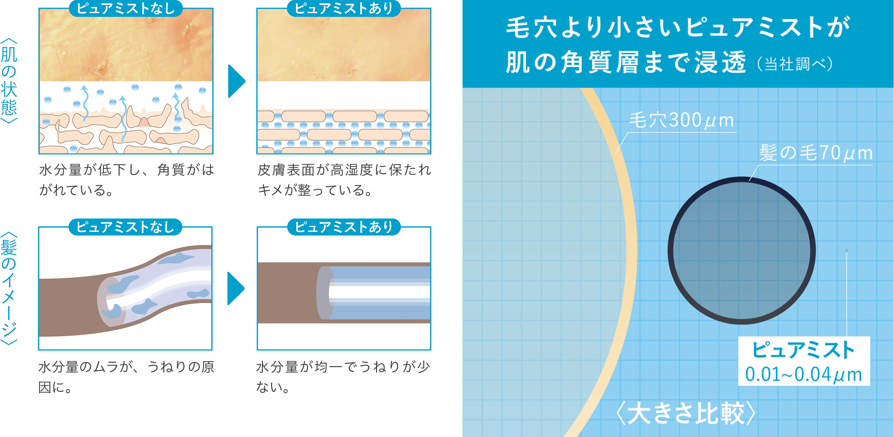 うる肌気流 イメージ