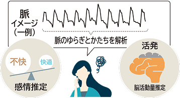 エモコアイの検知内容イメージ
