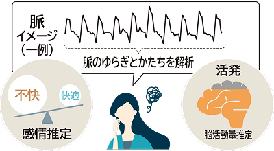 エモコアイの検知内容イメージ