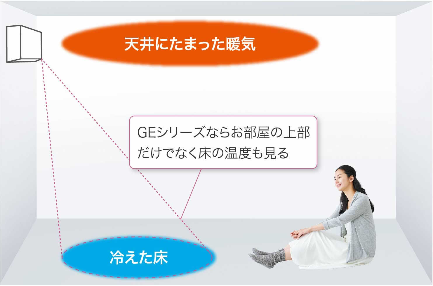 GEシリーズ | 三菱ルームエアコン 霧ヶ峰 | 三菱電機