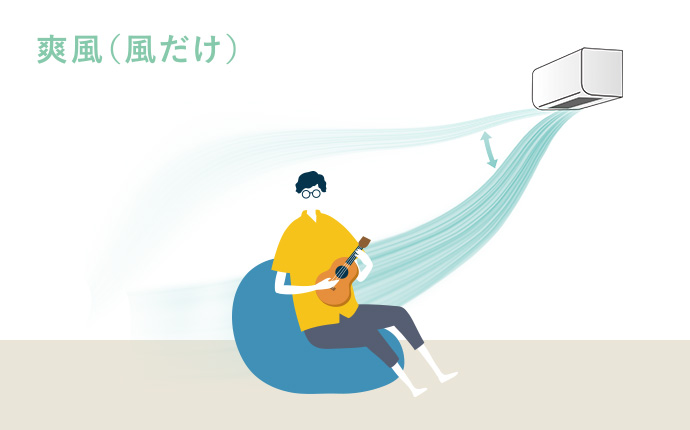 ハイブリッド運転