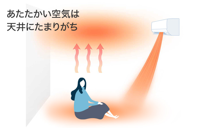 ハイブリッド運転