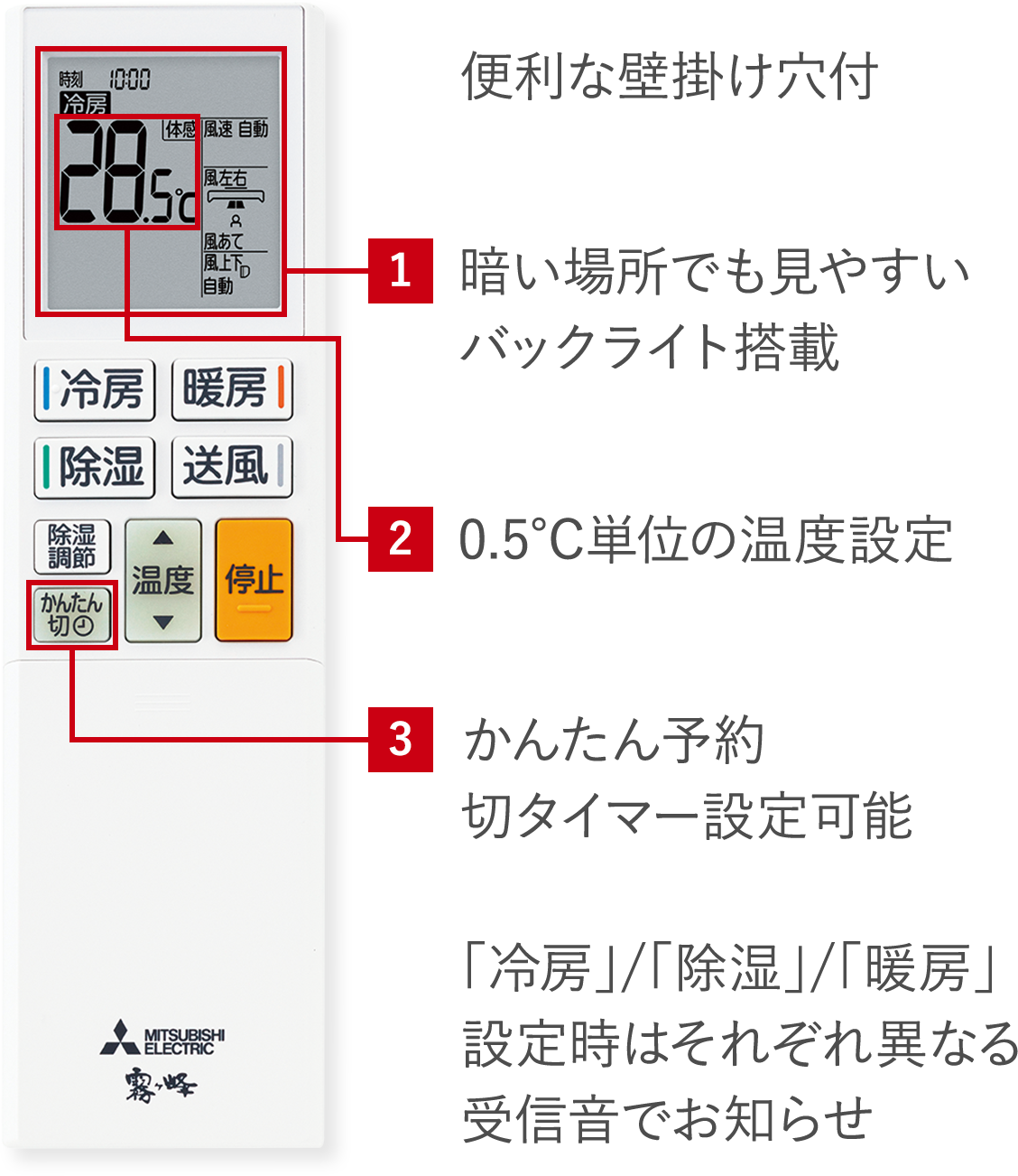 便利な壁掛け穴付 1.暗い場所でも見やすいバックライト搭載、2.0.5℃単位の温度設定、3.かんたん予約 切タイマー設定可能 「冷房」/「除湿」/「暖房」設定時はそれぞれ異なる受信音でお知らせ