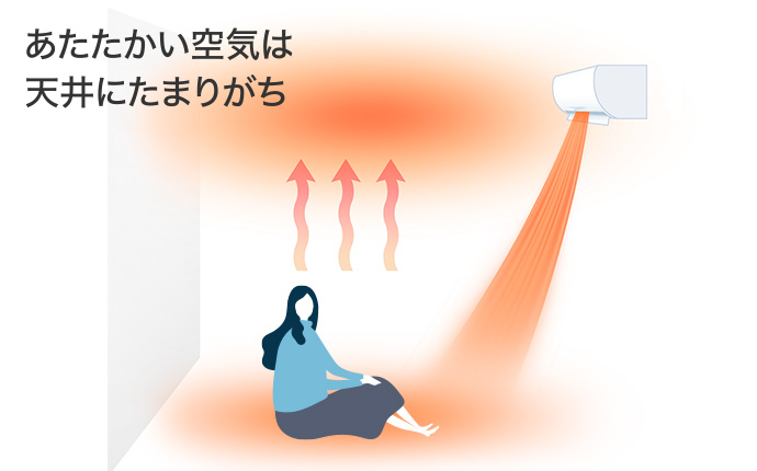 ハイブリッド運転