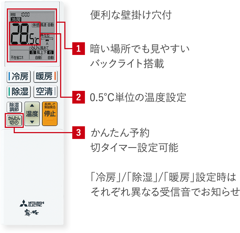 便利な壁掛け穴付 1.暗い場所でも見やすいバックライト搭載、2.0.5℃単位の温度設定、3.かんたん予約 切タイマー設定可能「冷房」/「除湿」/「暖房」設定時はそれぞれ異なる受信音でお知らせ