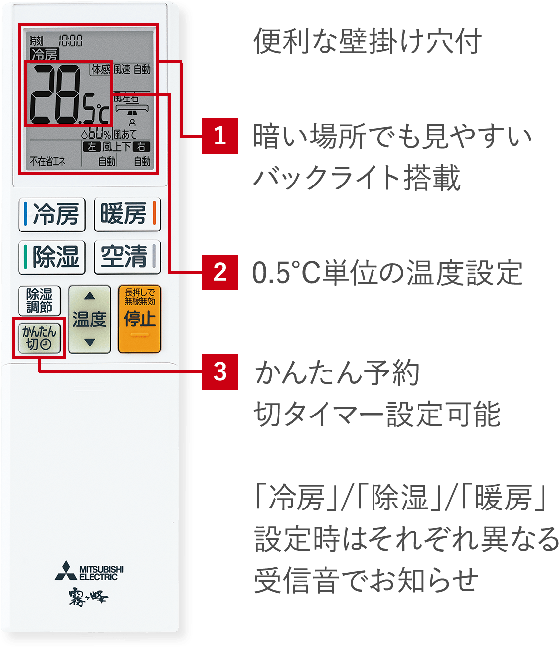 便利な壁掛け穴付 1.暗い場所でも見やすいバックライト搭載、2.0.5℃単位の温度設定、3.かんたん予約 切タイマー設定可能「冷房」/「除湿」/「暖房」設定時はそれぞれ異なる受信音でお知らせ