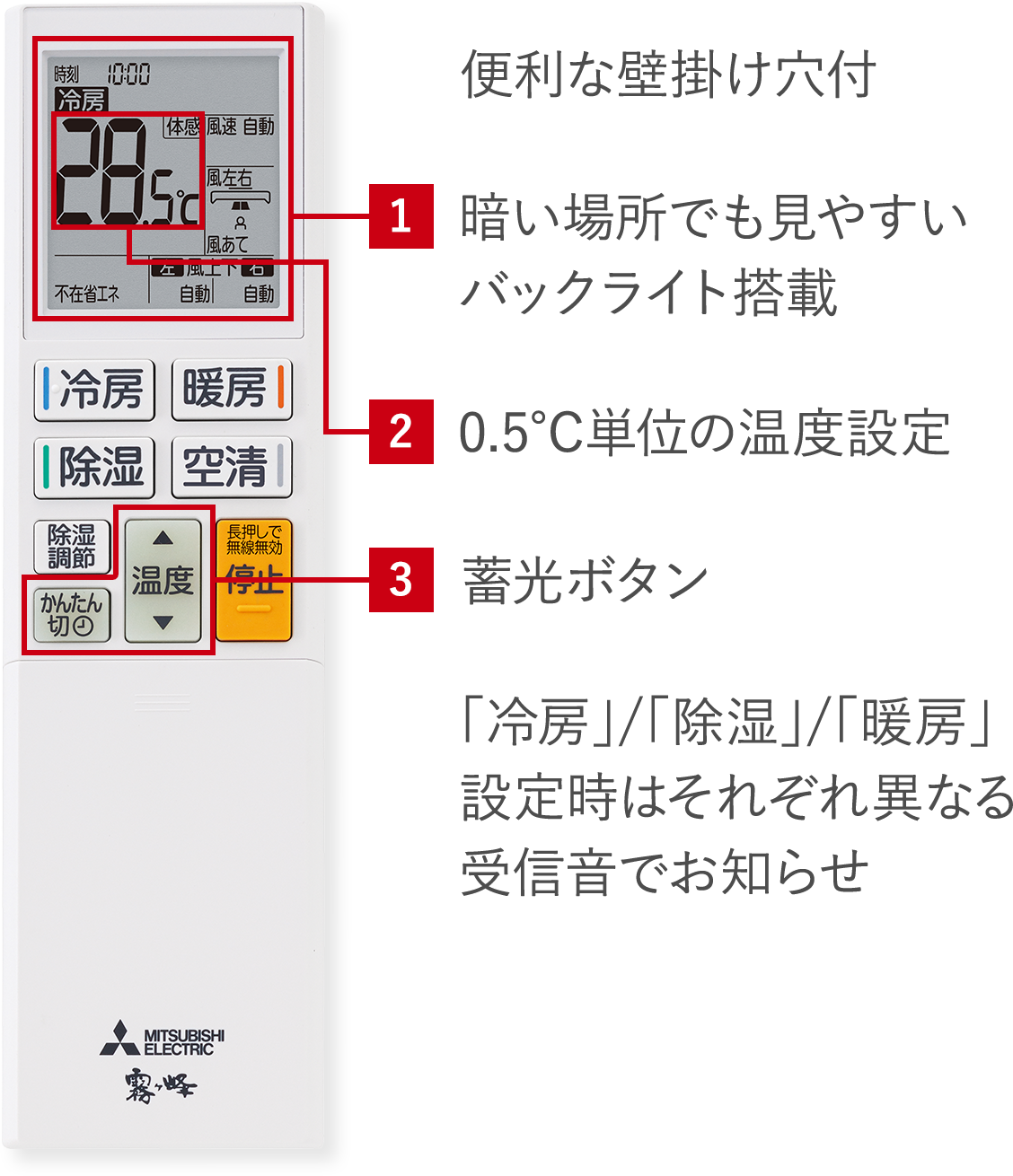 便利な壁掛け穴付 1.暗い場所でも見やすいバックライト搭載、2.0.5℃単位の温度設定、3.蓄光ボタン 「冷房」/「除湿」/「暖房」設定時はそれぞれ異なる受信音でお知らせ