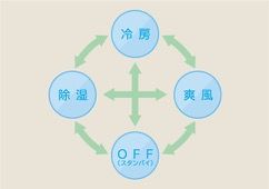 おまかせA.I.自動のイメージ画像