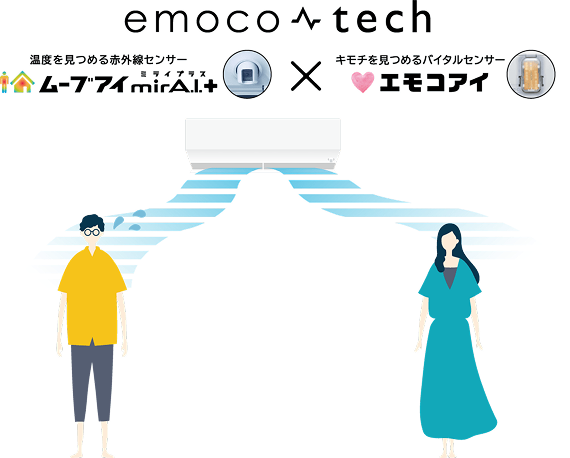 エモコテック（おまかせA.I.自動）のイメージ画像