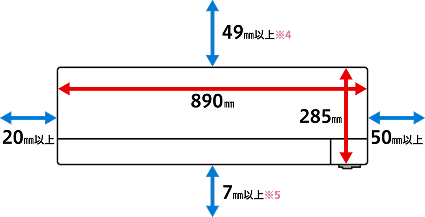 室内機正面の寸法図。本体幅890mm、高さ285mm。上方49mm以上※4、左20mm以上、右50mm以上、下方7mm以上※5のスペースが必要。