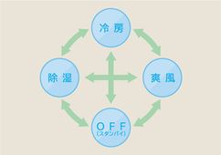 おまかせA.I.自動のイメージ画像
