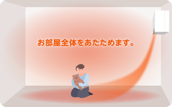 イラスト:お部屋全体を暖めます。
