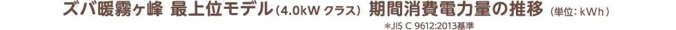 ズバ暖霧ケ峰 最上位モデル(4.0kWクラス) 期間消費電力量の推移(単位:kWh) *JIS C 9612:2013基準