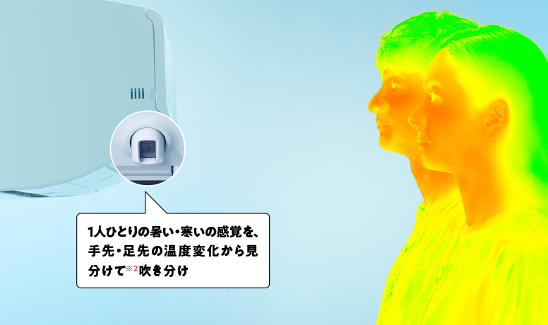 ムーブアイ mirA.I.+
