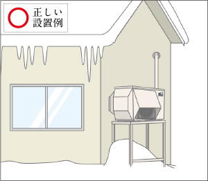 地上に設置する場合 正しい配置例